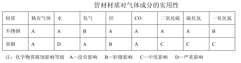 实验室集中供气基本原理